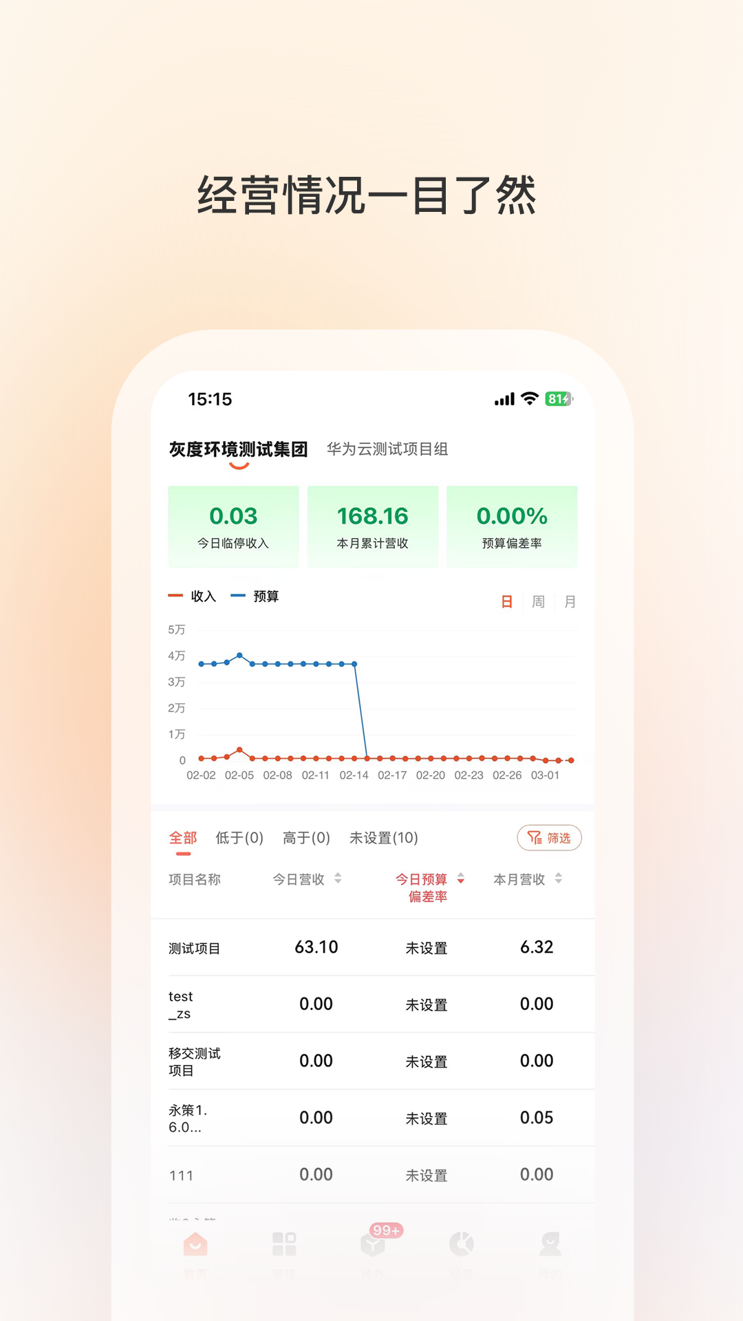 科拓经营助手展示图2