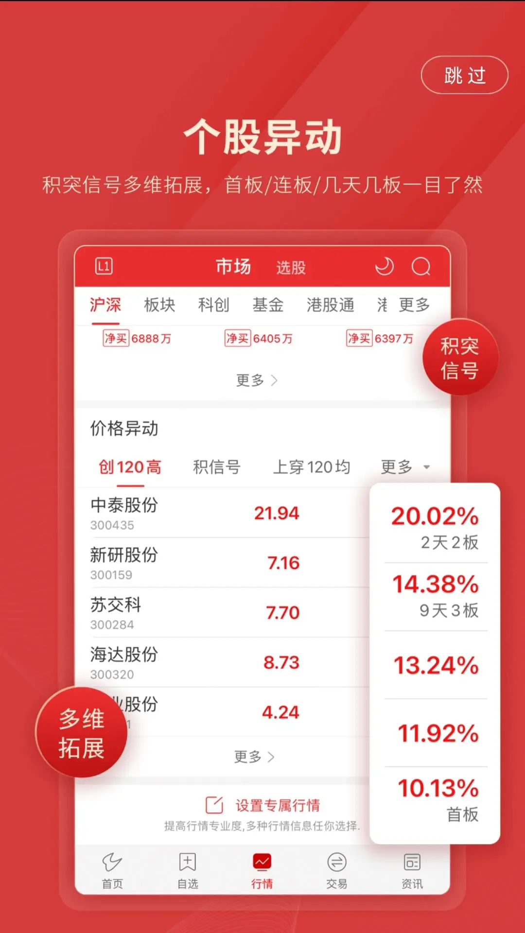 长城国瑞通达信展示图2