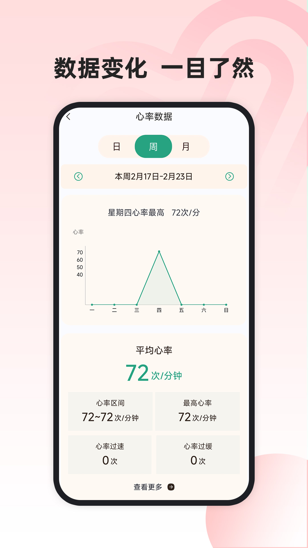 运动健康管家app展示图3
