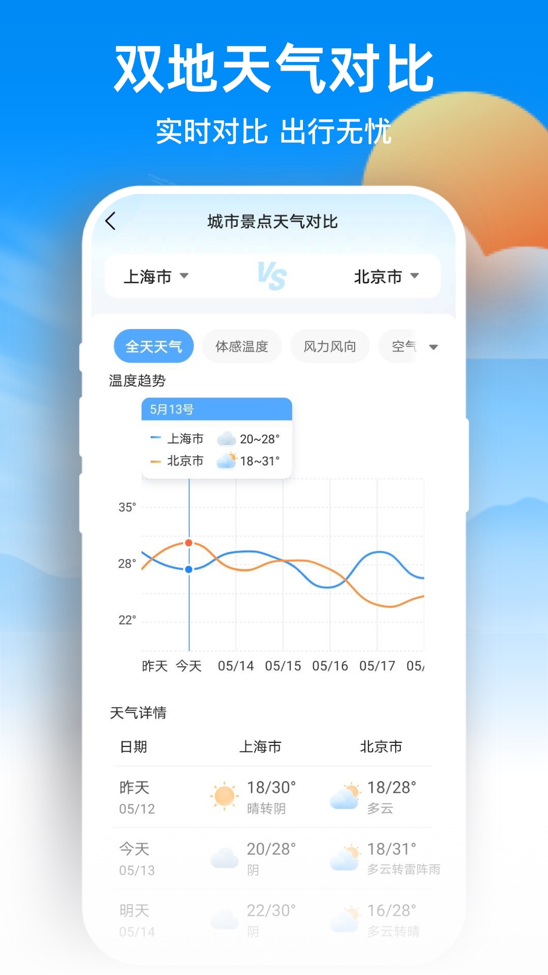 天气预报网app展示图3