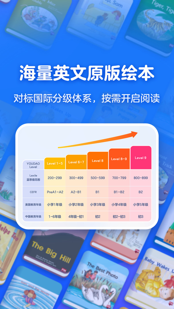 有道天天读展示图1
