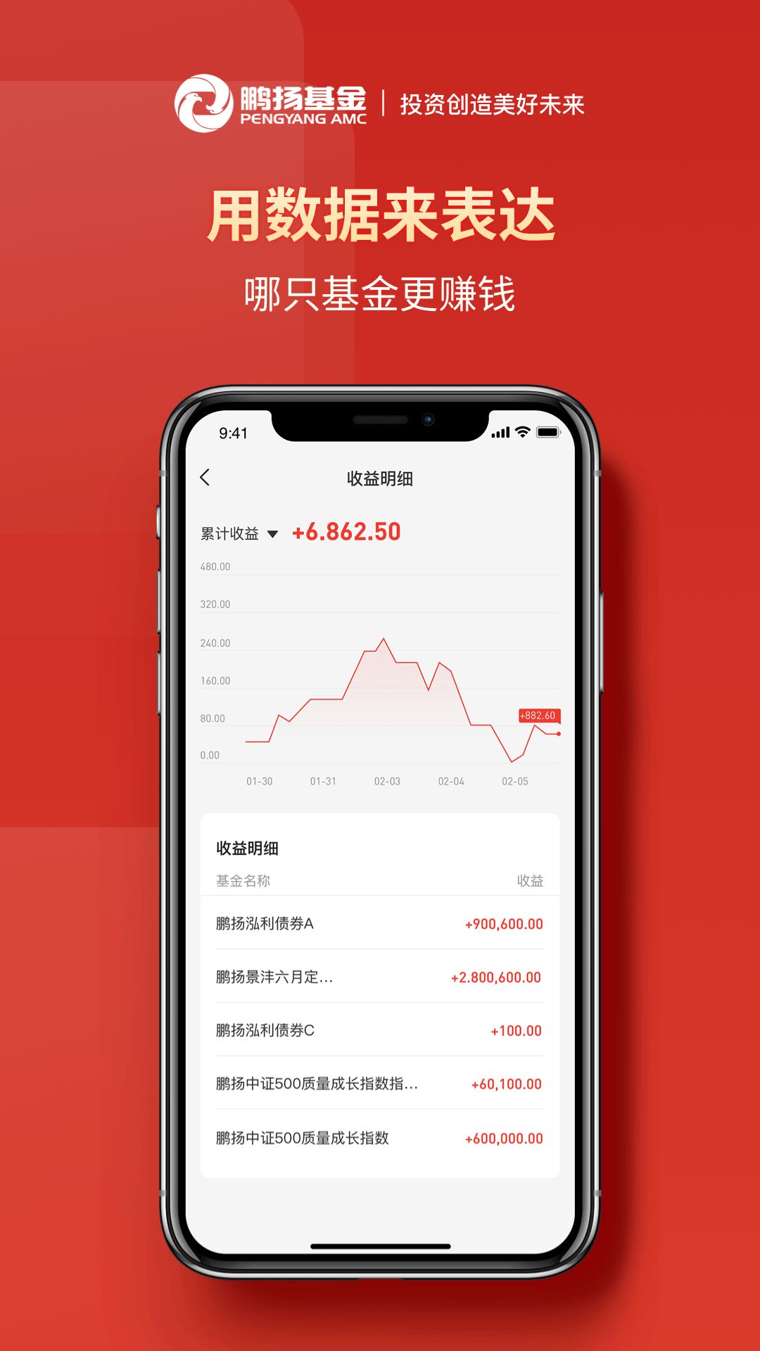 鹏扬好基通展示图4