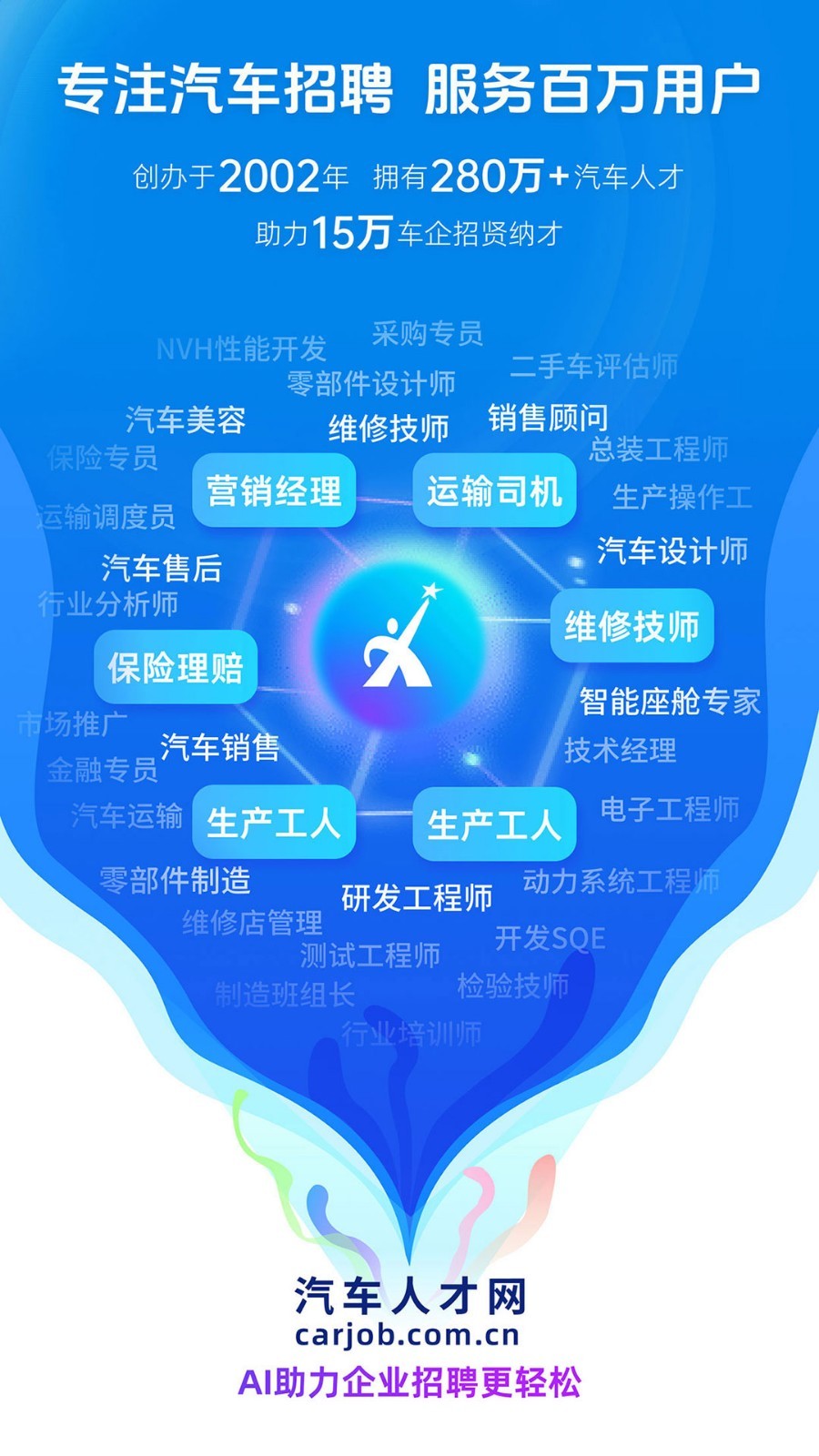 汽车人才网app展示图1