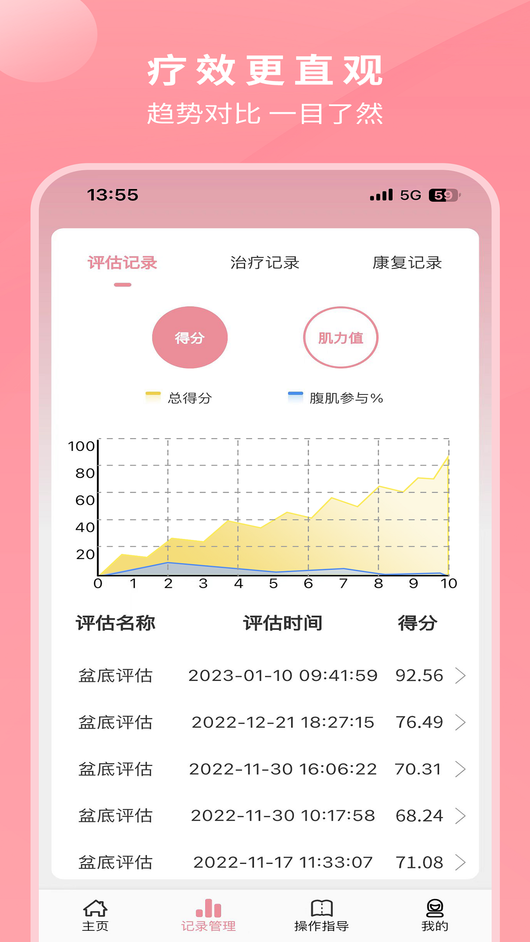 邦妮康复展示图4