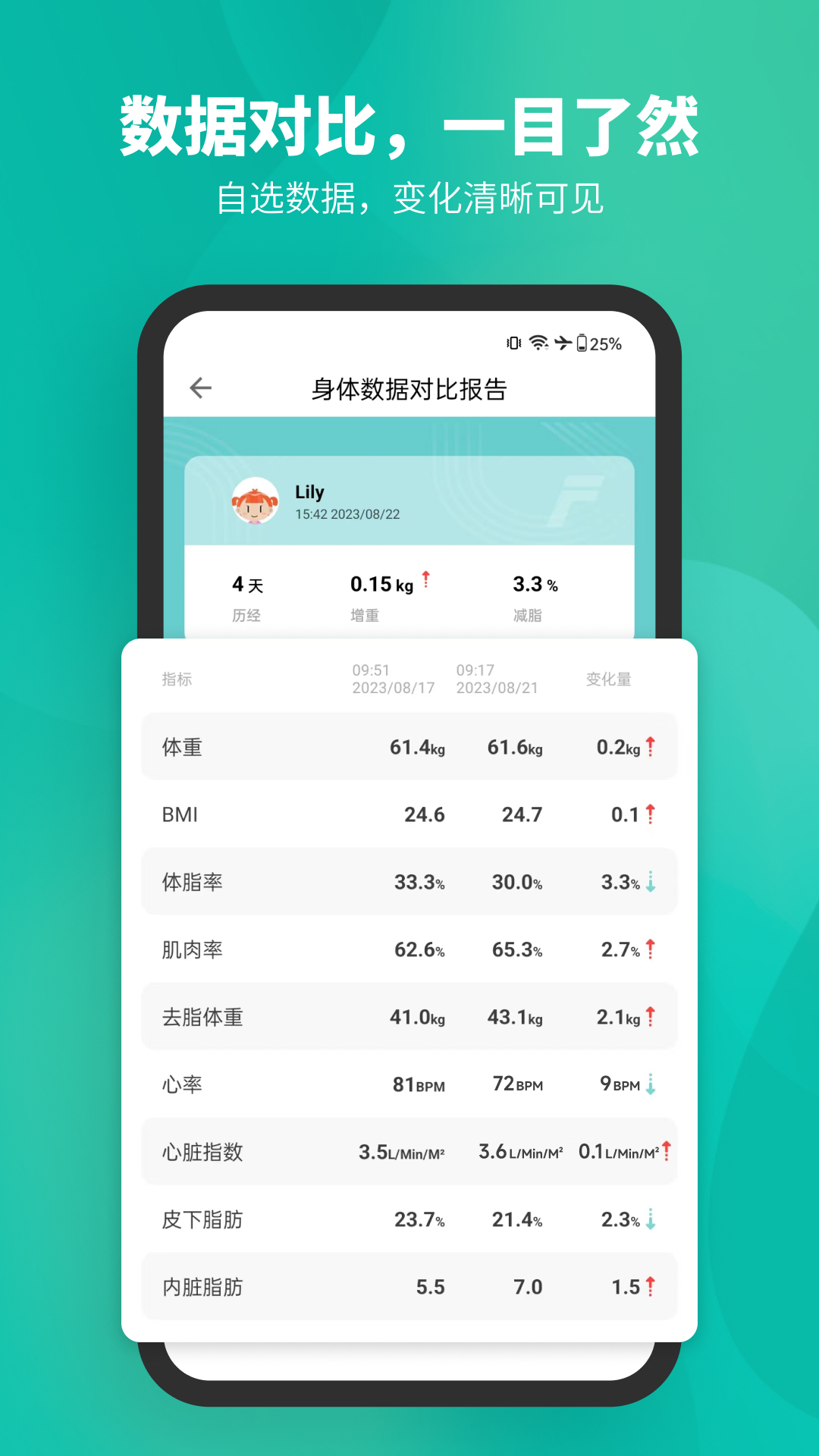 Fitdays展示图4