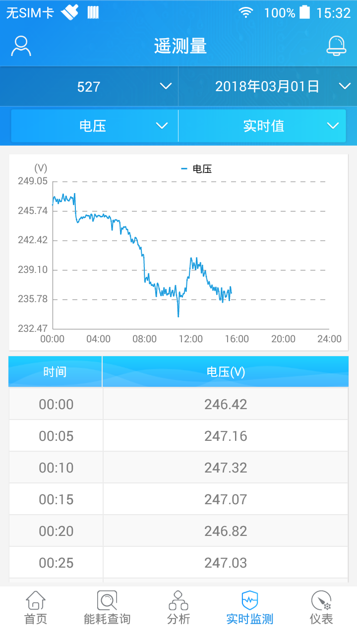 SmartPiEMS展示图4