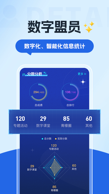 数字青盟展示图2