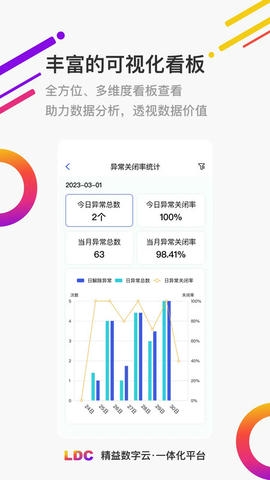 LDC精益数字云一体化软件展示图2