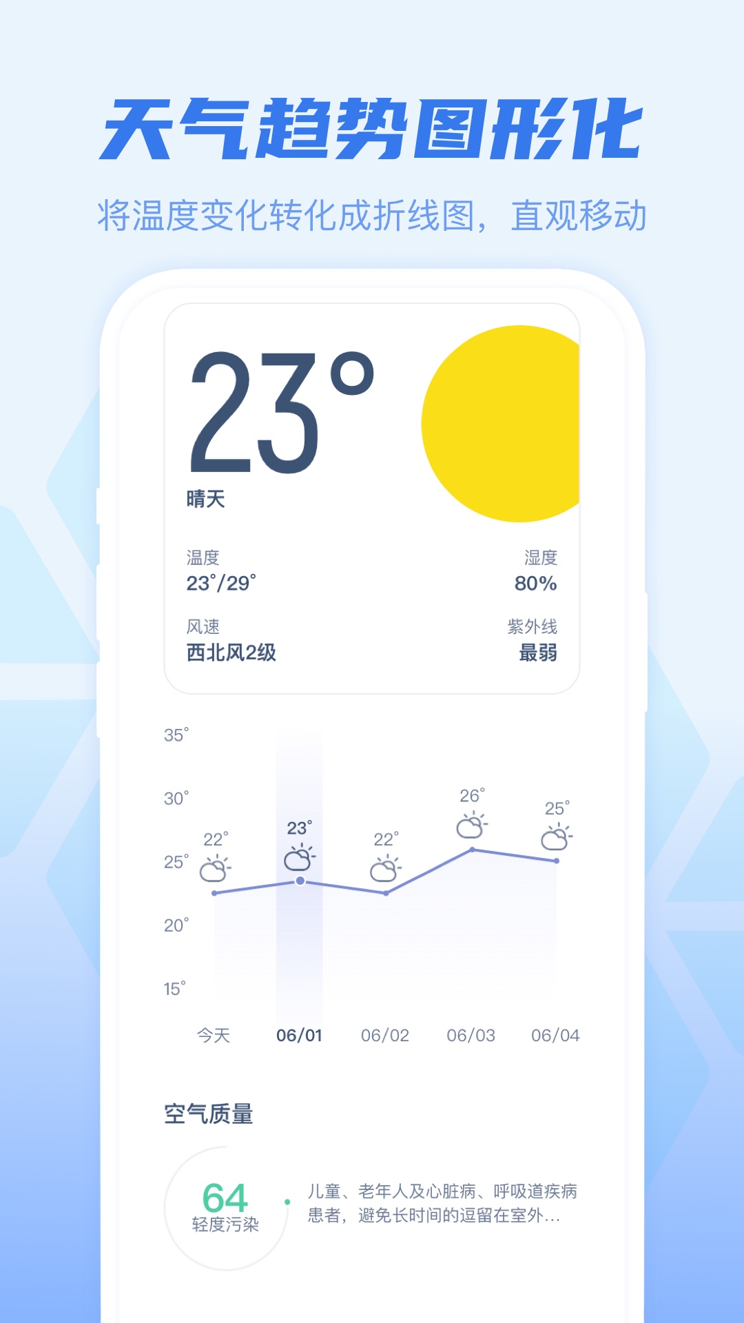 幸运天气展示图2
