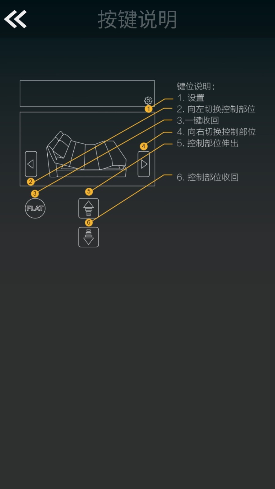 芝华仕智能床Z系展示图3