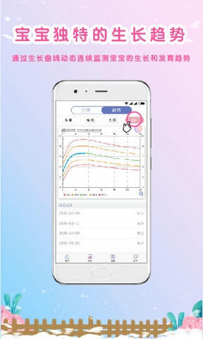 MY生长曲线软件展示图4