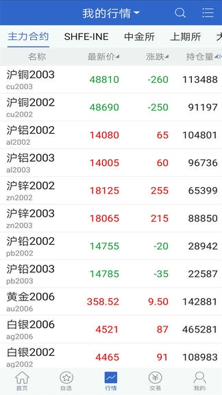 长安财富期货app软件展示图3