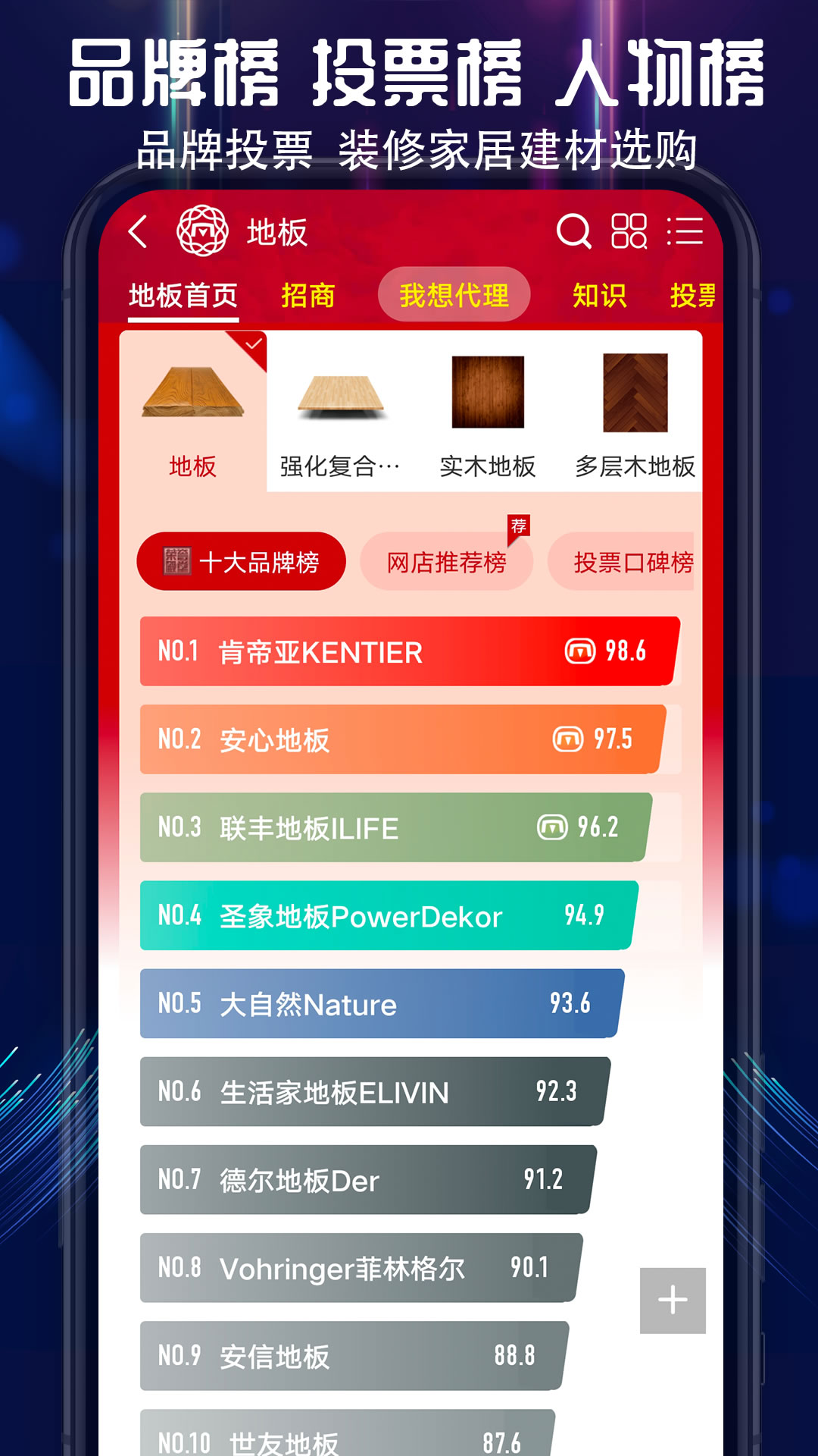 买购十大品牌排行榜展示图4
