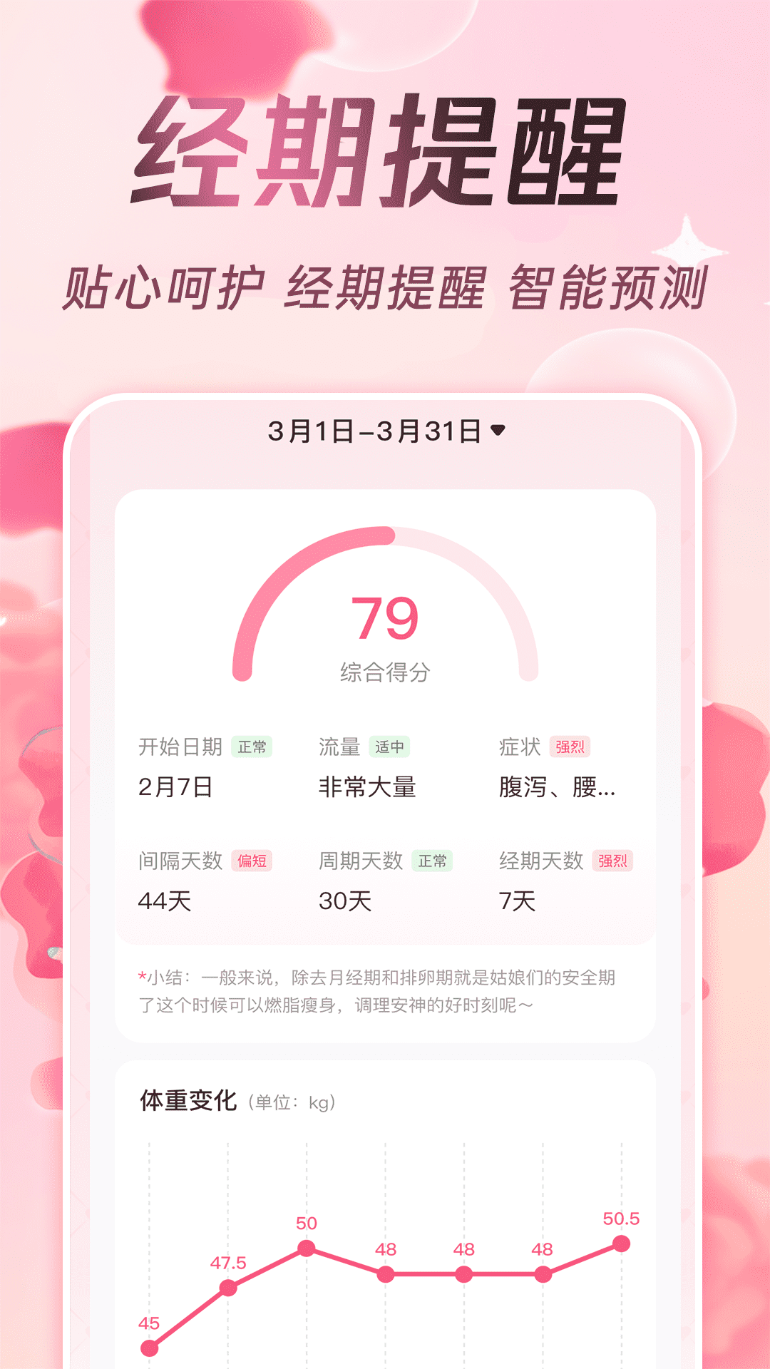 甜柚大姨妈展示图2