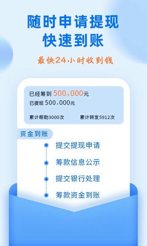 水滴筹app软件展示图4