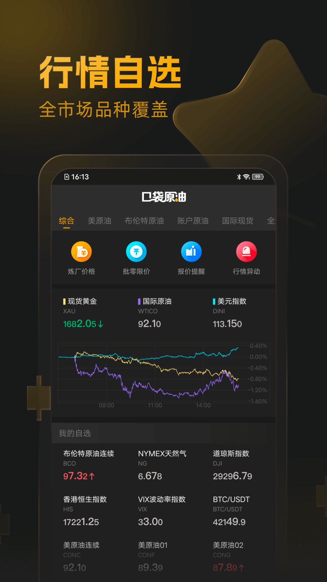 口袋原油展示图1
