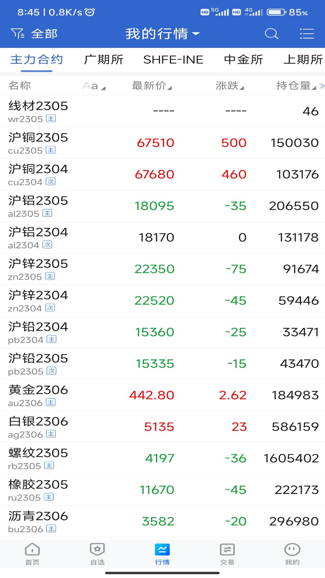 大越期货专业版展示图2