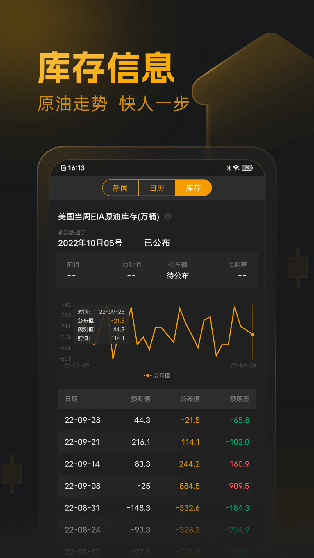 口袋原油展示图3