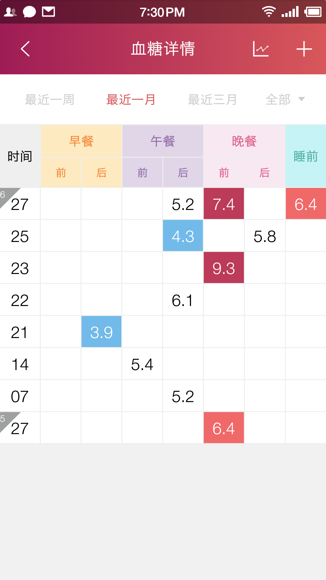 鱼跃健康管家展示图4