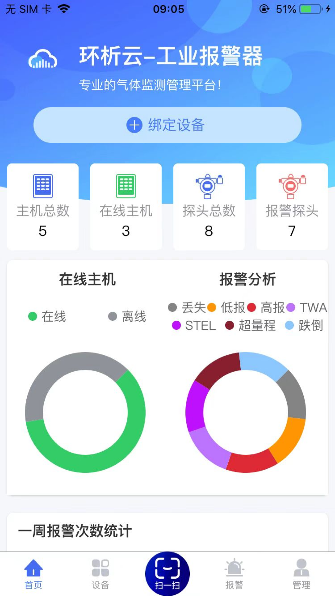 环析云展示图1