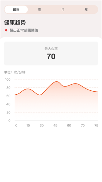 YonkerCare展示图3