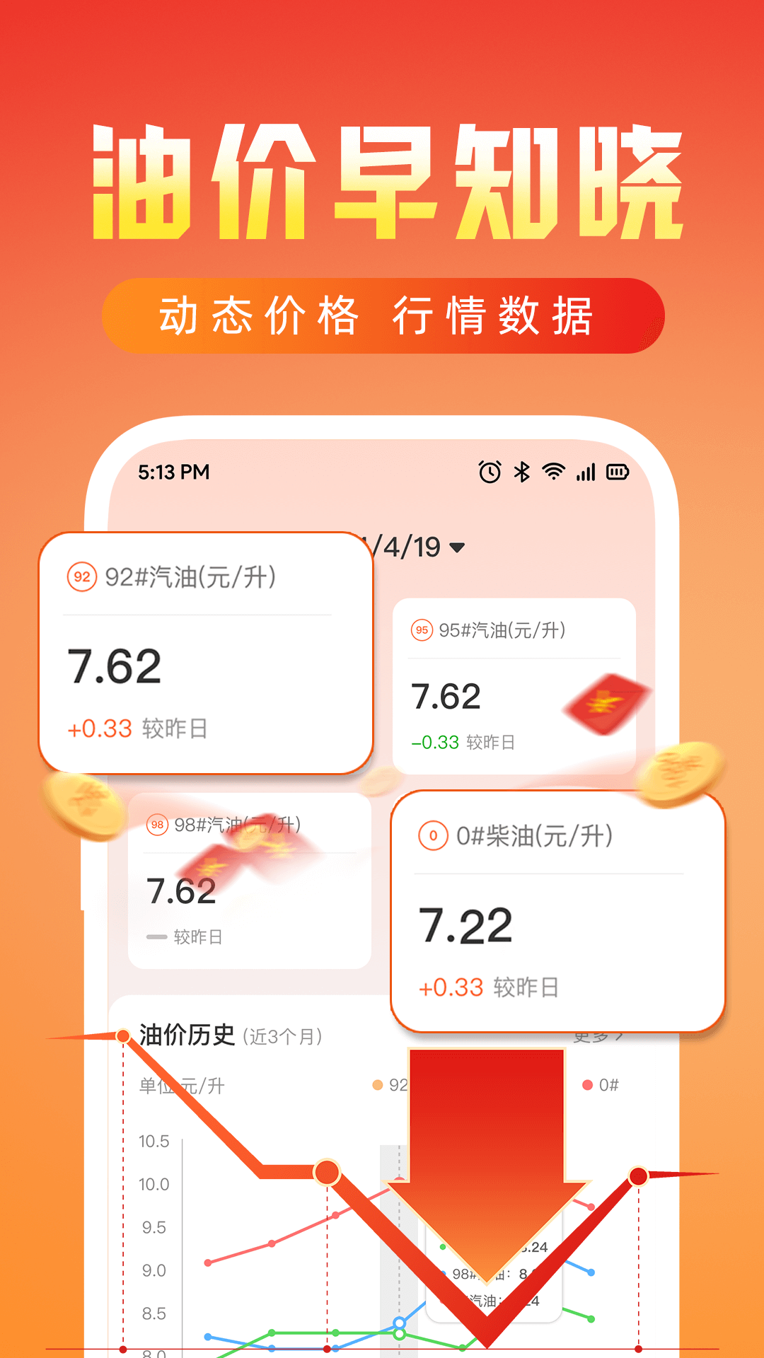 加油优惠领券app展示图2