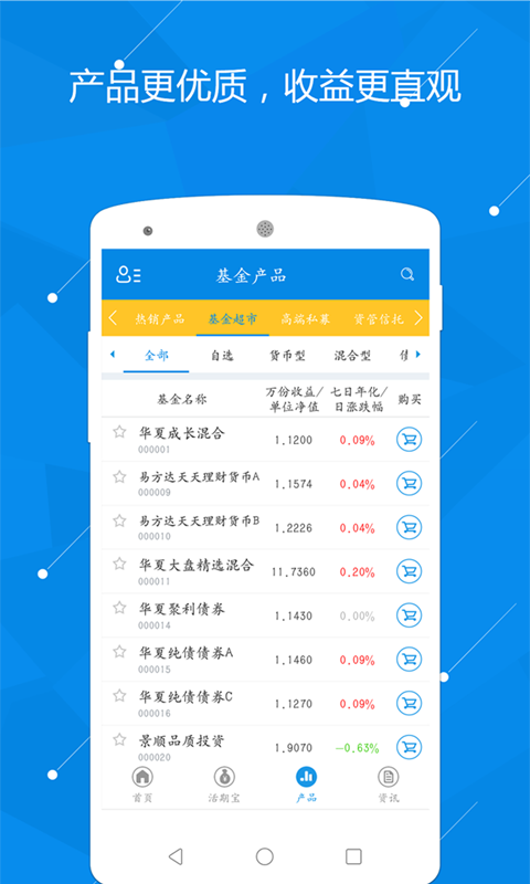 富济财富展示图3