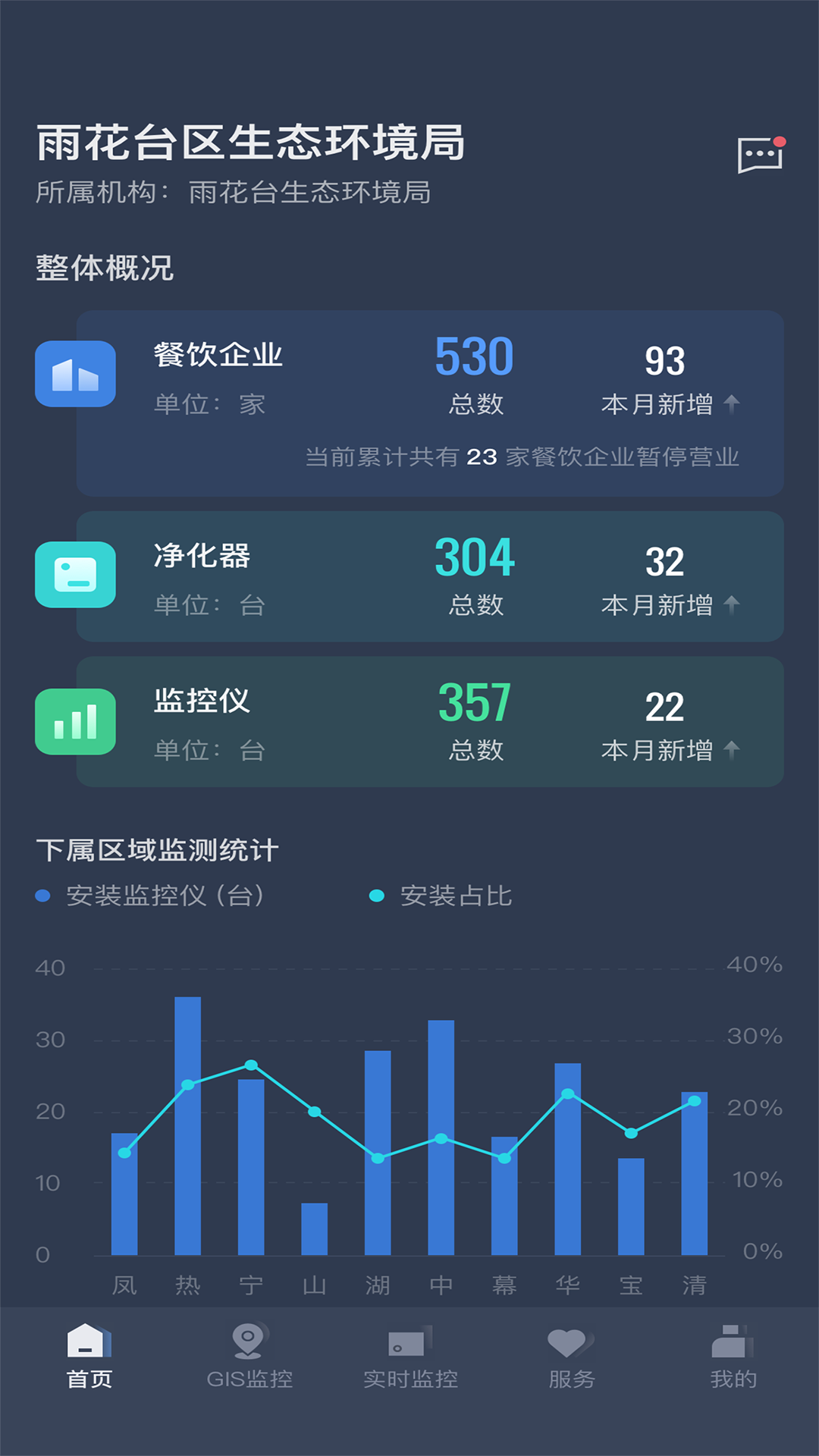 指尖上的环保app展示图1