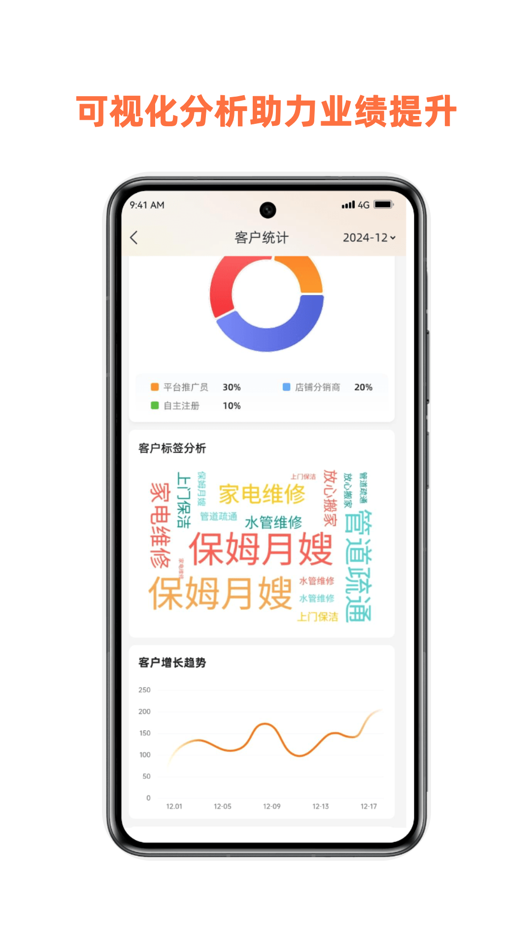 惠邻达商家展示图3