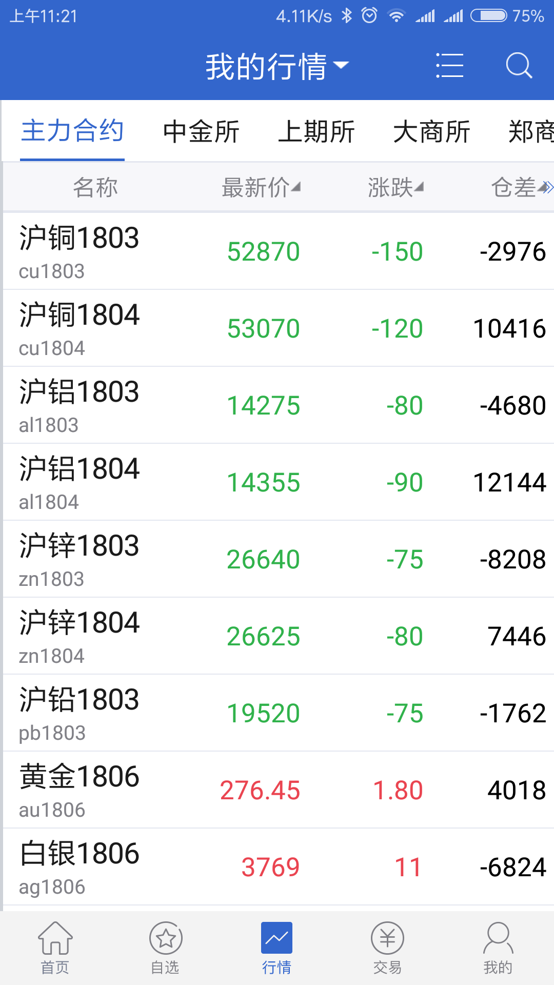 瑞达期货app展示图2
