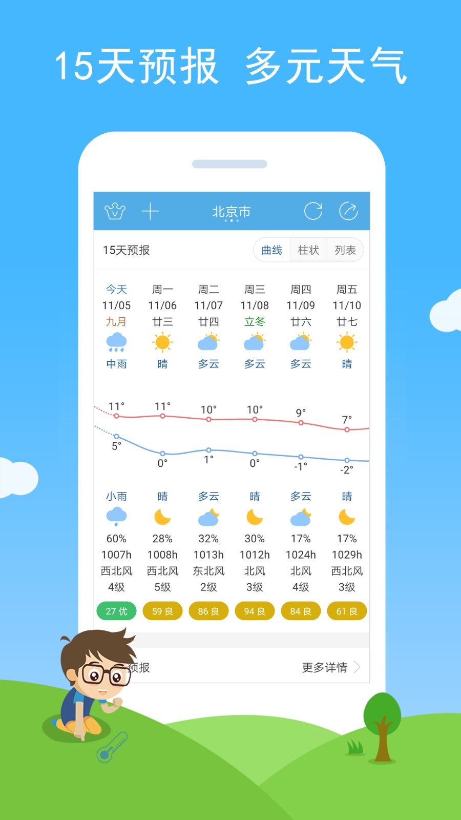 七彩天气app展示图3