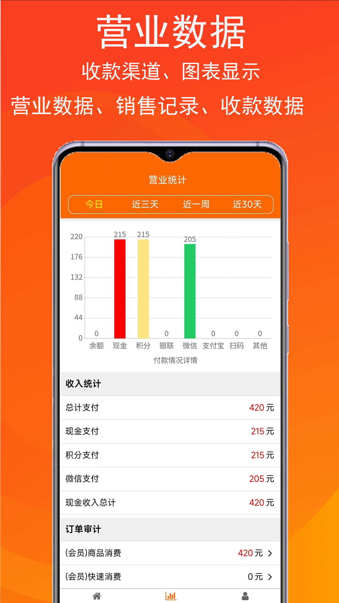 泊客云收银软件app展示图2