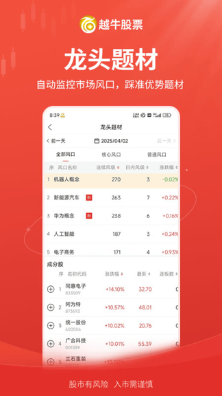 越牛股票展示图3