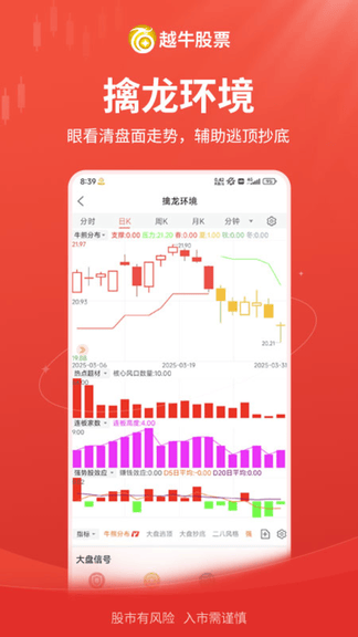 越牛股票展示图2