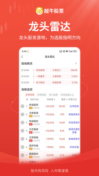 越牛股票展示图4