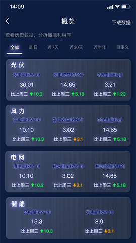 时时家app展示图3