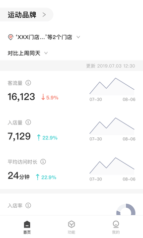 CUE新零售软件展示图1