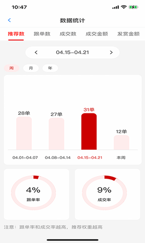 淘赏云客软件展示图4