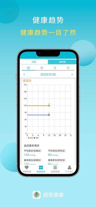 超思健康app展示图4