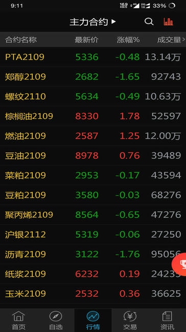 创元财讯通展示图3