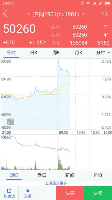 宁证期货畅赢app展示图4