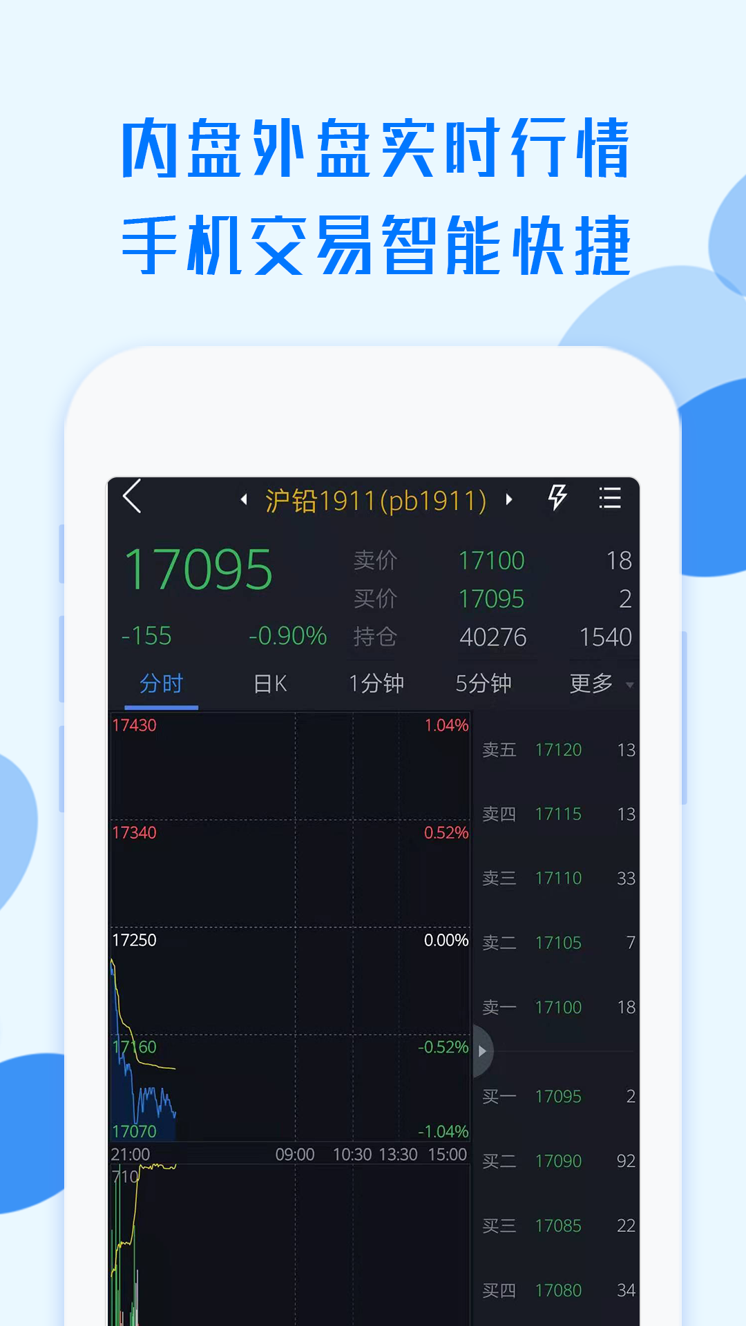 中航期货衍管家展示图4