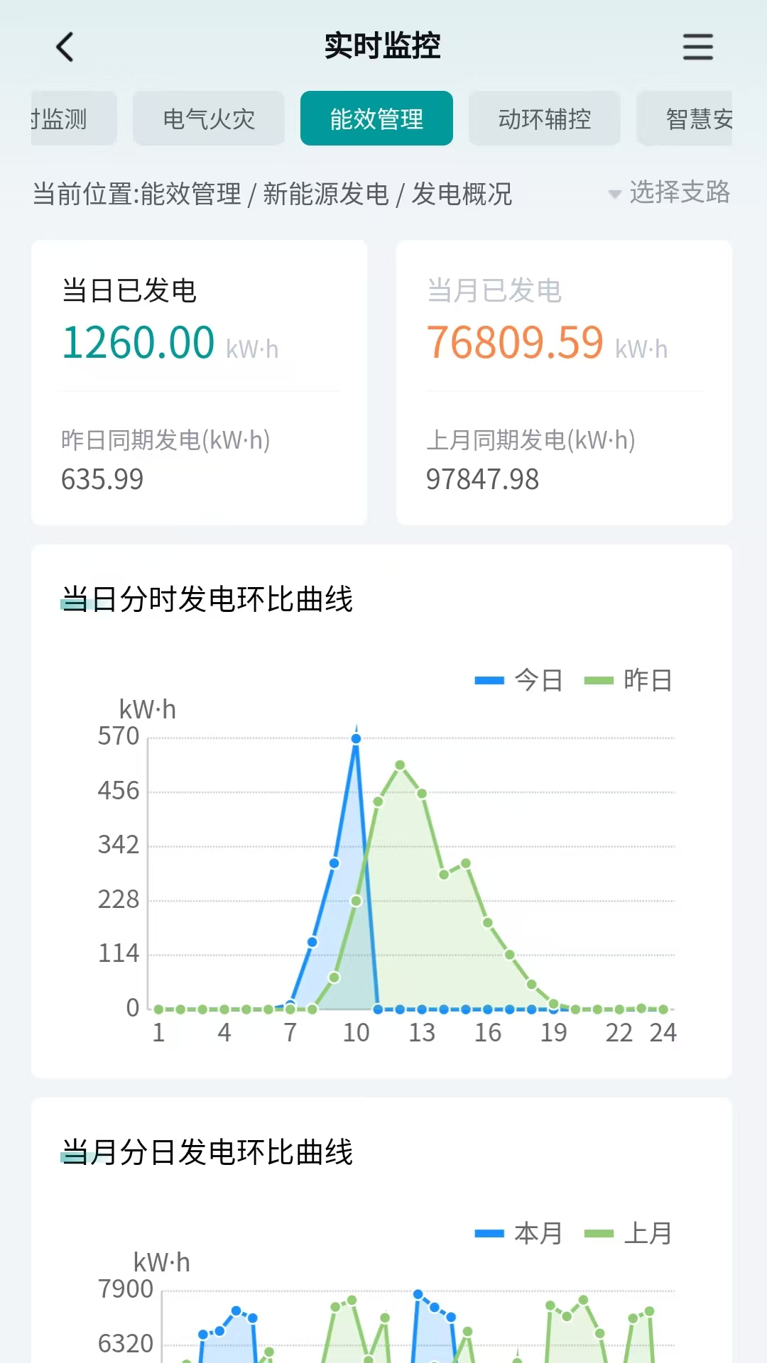 智慧能源管理系统app展示图4