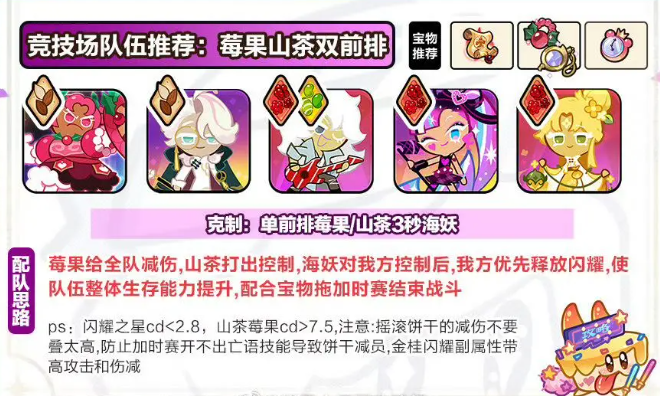 竞技场队伍推荐:莓果山茶双前排