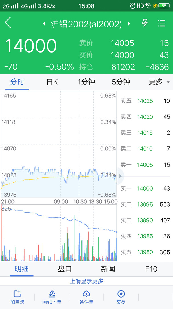 中州期货app展示图4