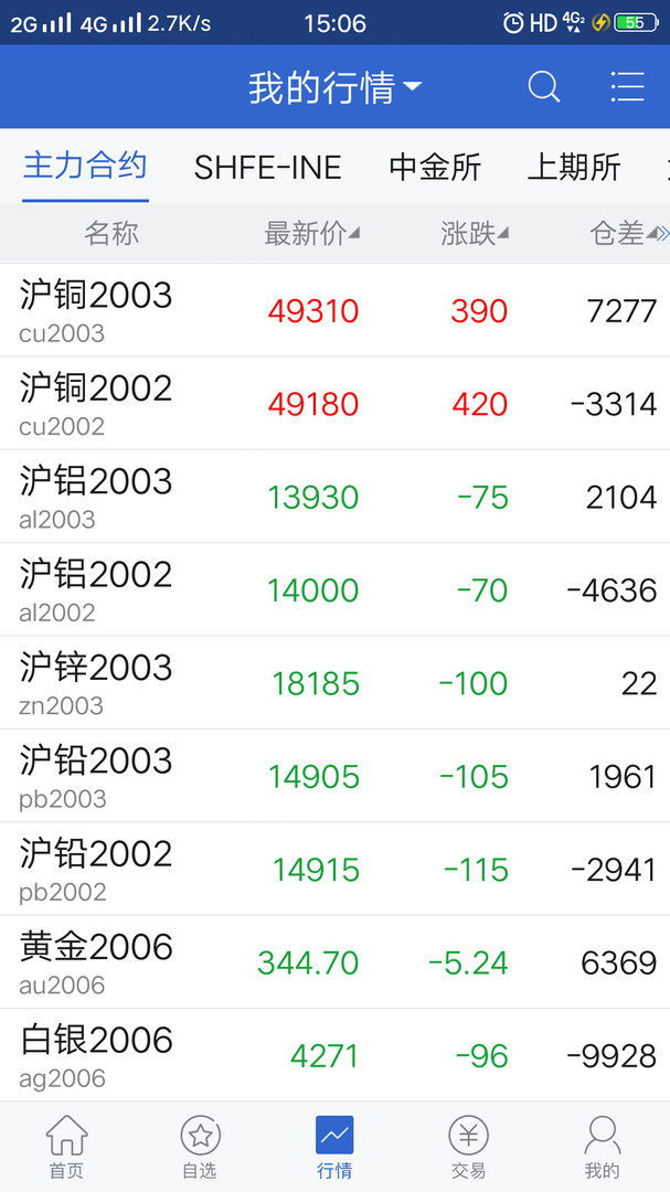 中州期货app展示图1