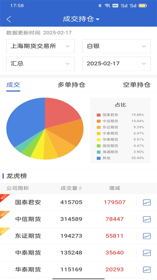 东证博易大师软件展示图3