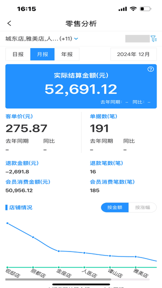 数智零售展示图3