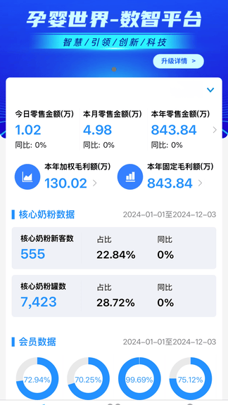 数智零售展示图1