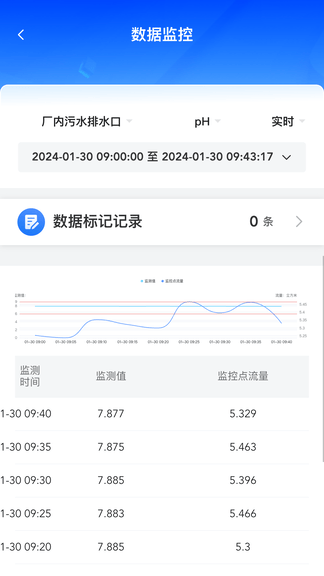 易无忧app展示图4